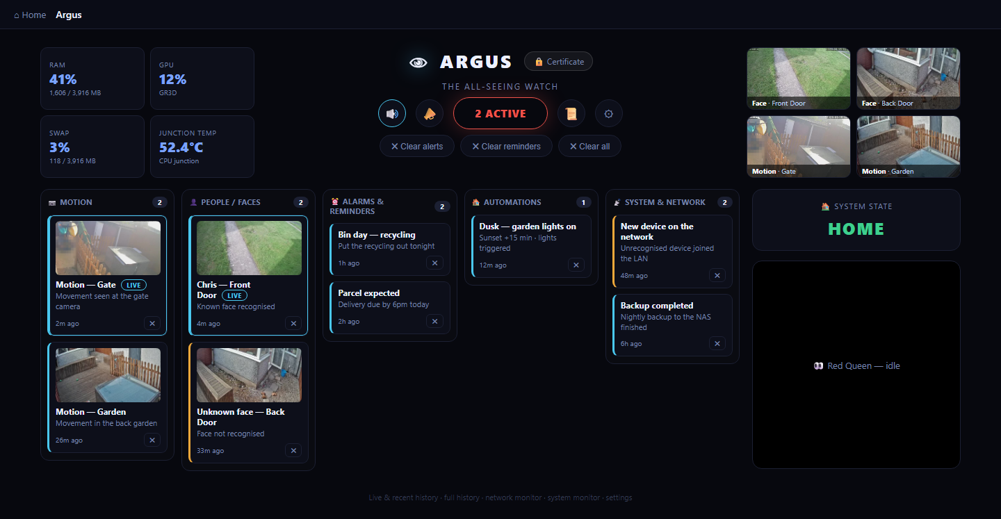The Argus command centre — a grid of live camera feeds with the alarm state, cameras-online count and recent activity alongside, plus a system-health panel and the day's reminders