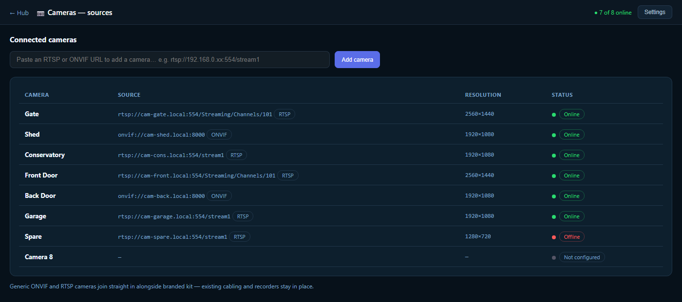The camera admin page — connected cameras listed with each one's ONVIF or RTSP source, resolution and online status, and an add-camera field for pasting a new stream URL