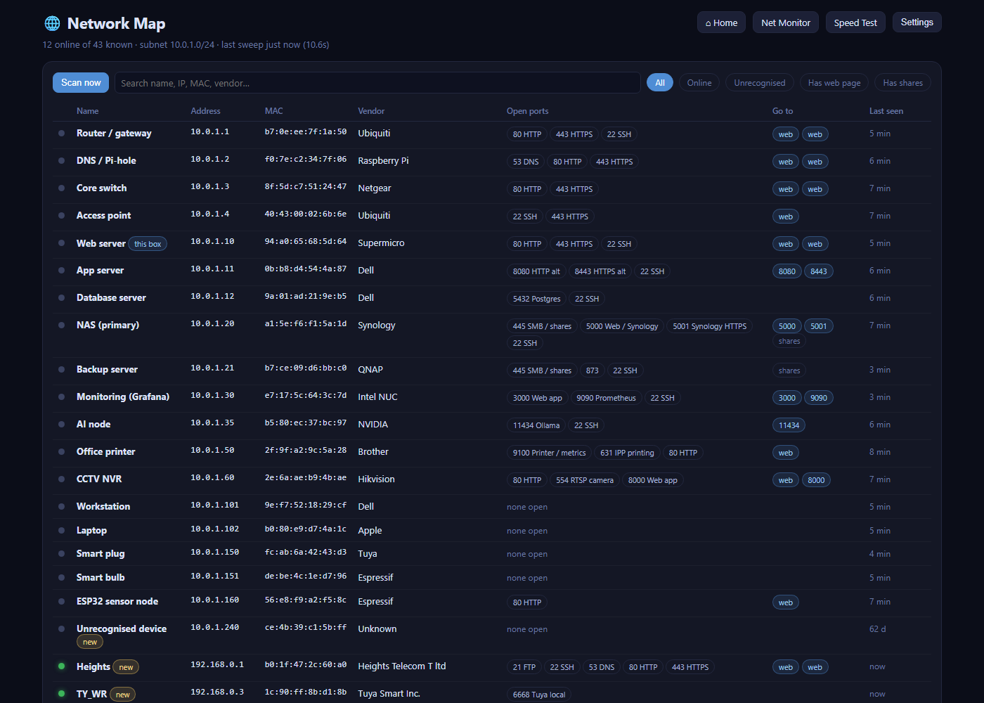 The network map — a table of devices and servers with names, IPs, MACs, vendors and open ports, plus an online/offline dot for each