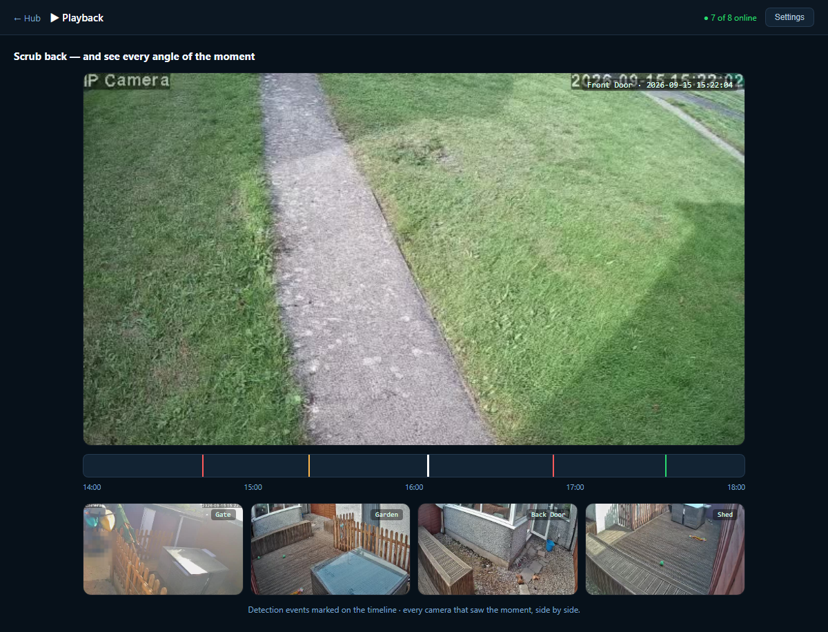 The playback view — a large camera image above a scrub timeline marked with detection events, and a row of thumbnails from the other cameras that saw the same moment